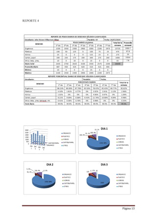 Página 13
REPORTE 4
 