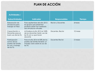 PLAN DE ACCIÓN


 Actividades /

Subactividades                  Indicador                     Responsables            Tiempo
Elaboración de        Para septiembre del año 2013       Rector y Docentes   6meses
simulacros para       los grupos que presentan
trabajar en Red       pruebas saber han realizado
                      dos simulacros virtuales
Capacitación a        Al finalizar el año 2013 el 100%   Docentes, Rector    10 mese
Docentes para el      de los docentes harán uso de
buen uso de las Tic   las Tic en su que hacer
                      docente
Participación         Para el año 2014 el 50% de los     Docentes Rector     5 meses
activa de los         padres de familia tendrán un
padres de familia     manejo claro sobre el uso de
en uso y manejo       las Tic
de las Tic
 