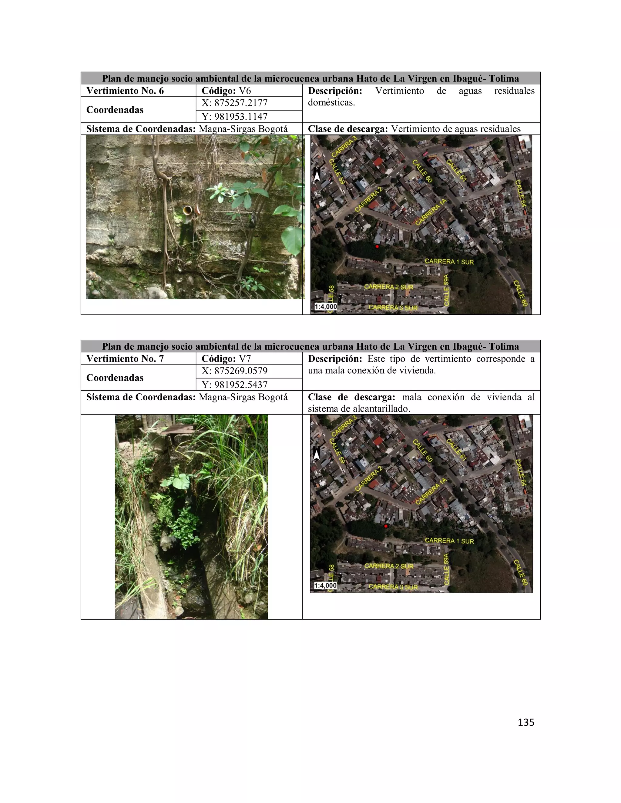 135
Plan de manejo socio ambiental de la microcuenca urbana Hato de La Virgen en Ibagué- Tolima
Vertimiento No. 6 Código: V6 Descripción: Vertimiento de aguas residuales
domésticas.
Coordenadas
X: 875257.2177
Y: 981953.1147
Sistema de Coordenadas: Magna-Sirgas Bogotá Clase de descarga: Vertimiento de aguas residuales
Plan de manejo socio ambiental de la microcuenca urbana Hato de La Virgen en Ibagué- Tolima
Vertimiento No. 7 Código: V7 Descripción: Este tipo de vertimiento corresponde a
una mala conexión de vivienda.
Coordenadas
X: 875269.0579
Y: 981952.5437
Sistema de Coordenadas: Magna-Sirgas Bogotá Clase de descarga: mala conexión de vivienda al
sistema de alcantarillado.
 