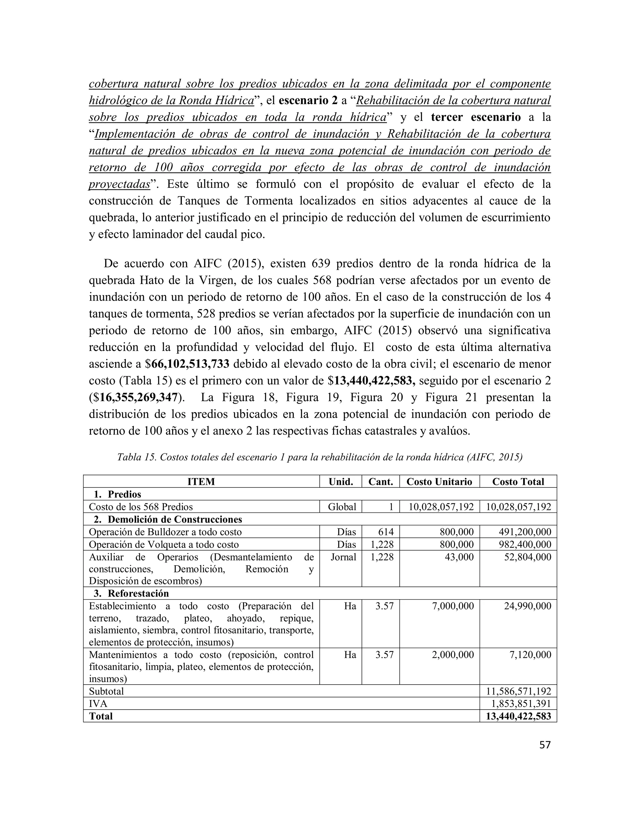 57
cobertura natural sobre los predios ubicados en la zona delimitada por el componente
hidrológico de la Ronda Hídrica”, el escenario 2 a “Rehabilitación de la cobertura natural
sobre los predios ubicados en toda la ronda hídrica” y el tercer escenario a la
“Implementación de obras de control de inundación y Rehabilitación de la cobertura
natural de predios ubicados en la nueva zona potencial de inundación con periodo de
retorno de 100 años corregida por efecto de las obras de control de inundación
proyectadas”. Este último se formuló con el propósito de evaluar el efecto de la
construcción de Tanques de Tormenta localizados en sitios adyacentes al cauce de la
quebrada, lo anterior justificado en el principio de reducción del volumen de escurrimiento
y efecto laminador del caudal pico.
De acuerdo con AIFC (2015), existen 639 predios dentro de la ronda hídrica de la
quebrada Hato de la Virgen, de los cuales 568 podrían verse afectados por un evento de
inundación con un periodo de retorno de 100 años. En el caso de la construcción de los 4
tanques de tormenta, 528 predios se verían afectados por la superficie de inundación con un
periodo de retorno de 100 años, sin embargo, AIFC (2015) observó una significativa
reducción en la profundidad y velocidad del flujo. El costo de esta última alternativa
asciende a $66,102,513,733 debido al elevado costo de la obra civil; el escenario de menor
costo (Tabla 15) es el primero con un valor de $13,440,422,583, seguido por el escenario 2
($16,355,269,347). La Figura 18, Figura 19, Figura 20 y Figura 21 presentan la
distribución de los predios ubicados en la zona potencial de inundación con periodo de
retorno de 100 años y el anexo 2 las respectivas fichas catastrales y avalúos.
Tabla 15. Costos totales del escenario 1 para la rehabilitación de la ronda hídrica (AIFC, 2015)
ITEM Unid. Cant. Costo Unitario Costo Total
1. Predios
Costo de los 568 Predios Global 1 10,028,057,192 10,028,057,192
2. Demolición de Construcciones
Operación de Bulldozer a todo costo Días 614 800,000 491,200,000
Operación de Volqueta a todo costo Días 1,228 800,000 982,400,000
Auxiliar de Operarios (Desmantelamiento de
construcciones, Demolición, Remoción y
Disposición de escombros)
Jornal 1,228 43,000 52,804,000
3. Reforestación
Establecimiento a todo costo (Preparación del
terreno, trazado, plateo, ahoyado, repique,
aislamiento, siembra, control fitosanitario, transporte,
elementos de protección, insumos)
Ha 3.57 7,000,000 24,990,000
Mantenimientos a todo costo (reposición, control
fitosanitario, limpia, plateo, elementos de protección,
insumos)
Ha 3.57 2,000,000 7,120,000
Subtotal 11,586,571,192
IVA 1,853,851,391
Total 13,440,422,583
 