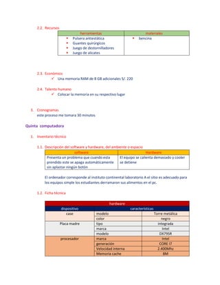2.2. Recursos
herramientas materiales
 Pulsera antiestática
 Guantes quirúrgicos
 Juego de destornilladores
 Juego de alicates
 bencina
2.3. Económico
 Una memoria RAM de 8 GB adicionales S/. 220
2.4. Talento humano
 Colocar la memoria en su respectivo lugar
3. Cronogramas
este proceso me tomara 30 minutos
Quinta computadora
1. Inventario técnico
1.1. Descripción del software y hardware, del ambiente o espacio
software Hardware
Presenta un problema que cuando esta
prendido este se apaga automáticamente
sin aplastar ningún botón
El equipo se calienta demasiado y cooler
se detiene
El ordenador corresponde al instituto continental laboratorio A el sitio es adecuado para
los equipos simple los estudiantes derramaron sus alimentos en el pc.
1.2. Ficha técnica
hardware
dispositivo características
case modelo Torre metálica
color negro
Placa madre tipo integrada
marca Intel
modelo DX79SR
procesador marca Intel
generación CORE I7
Velocidad interna 2.400Mhz
Memoria cache 8M
 