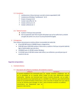 2.3. Económico
 cambiaremos el disco duro por uno de la misma capacidad S/.140
 instalaremos Windows 7 profesional S/.15
 limpiar el equipo S/.10
 instalar todo office S/. 15
 instalar antivirus S/. 15
 instalar utilitarios S/. 5
2.4. Talento humano
Sustituir el led que esta quemada
Con la ayuda del cúter limar la parte del power que se ha vuelto duro y echarle
una gota de aceite 3 en uno en la zona previamente ligada.
3. Cronogramas
Para realizar este proceso se estima utilizar un promedio de medio día
 A las 8:00 AM hasta la 9:00AM limpiar y diagnosticar.
 9:00 AM hasta 10:00 AM cambiar el disco duro y sustituir el led que se quemó además
ligar el botón poder que esta duro.
 10:00AM hasta 11:30 AM instalar Windows
 11:30 AM hasta 12:00 AM instalar todo office y sus utilitarios y ya está para que el
usuario le de uso.
Segunda computadora
1. Inventario técnico
1.1. Descripción del software y hardware, del ambiente o espacio
software hardware
El usuario estableció una contraseña que
en la actualidad no se acuerda dicha
contraseña. Además, nos mencionó que
tiene documentos muy importantes por lo
tanto no se puede formatear el disco duro
y el pc los necesita para entregar su tesis
universitaria sus diapositivas que va
exponer el día viernes.
EL equipo presenta problemas con el
coleer ya que esta obteniendo sonidos
como si estaría chocando con un cable ,
también nos informan que anteriormente
hace unos días el equipo tuvo una caída al
piso al intentar conectar un audífono .
 