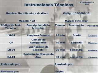 Instrucciones Técnicas 
Nº de Orden 1/ 2 
M-04 
Nombre: Rectificadora de disco Código:102-0001-16 
Modelo: 102 Marca: kwik-way 
Código de Inst. 
Técnica 
Descripción de la 
Actividad 
Tiempo Frecuencia Personal 
LG-01 Limpieza General 20 min Diaria Ayudante 
CR 
Cambio de 
Refrigerante 10 min Semanal Mecánico 
LB-01 
Lubricación de 
Bacante 25 min Semestral Ayudante 
RA-01 
Revisión de Niveles de 
Aire 30 min semestral Ayudante 
Elaborado por: Aprobado por: 
Revisado por: Fecha: 
 