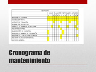 Cronograma de
mantenimiento