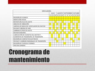 Cronograma de
mantenimiento
