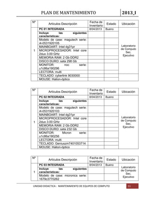 PLAN DE MANTENIMIENTO 2013_I
UNIDAD DIDACTICA : MANTENIMIENTO DE EQUIPOS DE COMPUTO 11
Nº
Artículos Descripción
Fecha de
Inventario
Estado Ubicación
1
PC 01 INTEGRADA 8/04/2013 Bueno
Laboratorio
de Computo
Sec.
Ejecutivo
Incluye las siguientes
características:
Modelo de case: magutech serie:
i4-0531920105
MAINBOART: Intel dg31pr
MICROPROCESADOR: Intel core
2duo 3.00 GHz
MEMORIA RAM: 2 Gb DDR2
DISCO DURO: sata 298 Gb
MONITOR: noc serie:
u1c86a190296
LECTORA: multi
TECLADO: cyberlink 9030000
MOUSE: Halion-óptico
Nº
Artículos Descripción
Fecha de
Inventario
Estado Ubicación
1
PC 02 INTEGRADA 8/04/2013 Bueno
Laboratorio
de Computo
Sec.
Ejecutivo
Incluye las siguientes
características:
Modelo de case: magutech serie:
i4-0531920103
MAINBOART: Intel dg31pr
MICROPROCESADOR: Intel core
2duo 3.00 GHz
MEMORIA RAM: 2 Gb DDR2
DISCO DURO: sata 232 Gb
MONITOR: Micron serie:
u1c86a190256
LECTORA: multi
TECLADO: Geniuszm7401053714
MOUSE: Halion-óptico
Nº
Artículos Descripción
Fecha de
Inventario
Estado Ubicación
1
PC 03 INTEGRADA 8/04/2013 Bueno
Laboratorio
de Computo
Sec.
Ejecutivo
Incluye las siguientes
características:
Modelo de case: micronics serie:
1679c3770262
 