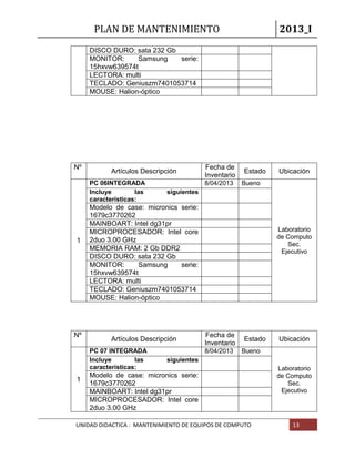 PLAN DE MANTENIMIENTO 2013_I
UNIDAD DIDACTICA : MANTENIMIENTO DE EQUIPOS DE COMPUTO 13
DISCO DURO: sata 232 Gb
MONITOR: Samsung serie:
15hxvw639574t
LECTORA: multi
TECLADO: Geniuszm7401053714
MOUSE: Halion-óptico
Nº
Artículos Descripción
Fecha de
Inventario
Estado Ubicación
1
PC 06INTEGRADA 8/04/2013 Bueno
Laboratorio
de Computo
Sec.
Ejecutivo
Incluye las siguientes
características:
Modelo de case: micronics serie:
1679c3770262
MAINBOART: Intel dg31pr
MICROPROCESADOR: Intel core
2duo 3.00 GHz
MEMORIA RAM: 2 Gb DDR2
DISCO DURO: sata 232 Gb
MONITOR: Samsung serie:
15hxvw639574t
LECTORA: multi
TECLADO: Geniuszm7401053714
MOUSE: Halion-óptico
Nº
Artículos Descripción
Fecha de
Inventario
Estado Ubicación
1
PC 07 INTEGRADA 8/04/2013 Bueno
Laboratorio
de Computo
Sec.
Ejecutivo
Incluye las siguientes
características:
Modelo de case: micronics serie:
1679c3770262
MAINBOART: Intel dg31pr
MICROPROCESADOR: Intel core
2duo 3.00 GHz
 