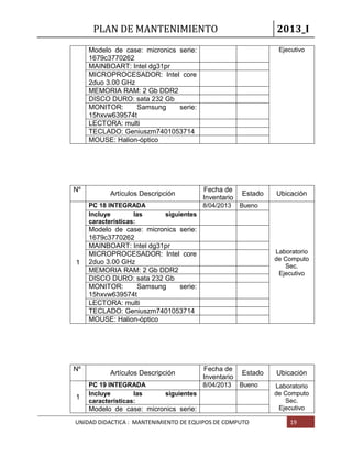 PLAN DE MANTENIMIENTO 2013_I
UNIDAD DIDACTICA : MANTENIMIENTO DE EQUIPOS DE COMPUTO 19
Modelo de case: micronics serie:
1679c3770262
Ejecutivo
MAINBOART: Intel dg31pr
MICROPROCESADOR: Intel core
2duo 3.00 GHz
MEMORIA RAM: 2 Gb DDR2
DISCO DURO: sata 232 Gb
MONITOR: Samsung serie:
15hxvw639574t
LECTORA: multi
TECLADO: Geniuszm7401053714
MOUSE: Halion-óptico
Nº
Artículos Descripción
Fecha de
Inventario
Estado Ubicación
1
PC 18 INTEGRADA 8/04/2013 Bueno
Laboratorio
de Computo
Sec.
Ejecutivo
Incluye las siguientes
características:
Modelo de case: micronics serie:
1679c3770262
MAINBOART: Intel dg31pr
MICROPROCESADOR: Intel core
2duo 3.00 GHz
MEMORIA RAM: 2 Gb DDR2
DISCO DURO: sata 232 Gb
MONITOR: Samsung serie:
15hxvw639574t
LECTORA: multi
TECLADO: Geniuszm7401053714
MOUSE: Halion-óptico
Nº
Artículos Descripción
Fecha de
Inventario
Estado Ubicación
1
PC 19 INTEGRADA 8/04/2013 Bueno Laboratorio
de Computo
Sec.
Ejecutivo
Incluye las siguientes
características:
Modelo de case: micronics serie:
 