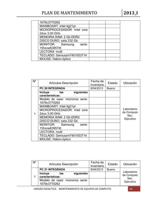 PLAN DE MANTENIMIENTO 2013_I
UNIDAD DIDACTICA : MANTENIMIENTO DE EQUIPOS DE COMPUTO 20
1679c3770262
MAINBOART: Intel dg31pr
MICROPROCESADOR: Intel core
2duo 3.00 GHz
MEMORIA RAM: 2 Gb DDR2
DISCO DURO: sata 232 Gb
MONITOR: Samsung serie:
15hxvw639574t
LECTORA: multi
TECLADO: Geniuszm7401053714
MOUSE: Halion-óptico
Nº
Artículos Descripción
Fecha de
Inventario
Estado Ubicación
1
PC 20 INTEGRADA 8/04/2013 Bueno
Laboratorio
de Computo
Sec.
Ejecutivo
Incluye las siguientes
características:
Modelo de case: micronics serie:
1679c3770262
MAINBOART: Intel dg31pr
MICROPROCESADOR: Intel core
2duo 3.00 GHz
MEMORIA RAM: 2 Gb DDR2
DISCO DURO: sata 232 Gb
MONITOR: Samsung serie:
15hxvw639574t
LECTORA: multi
TECLADO: Geniuszm7401053714
MOUSE: Halion-óptico
Nº
Artículos Descripción
Fecha de
Inventario
Estado Ubicación
1
PC 21 INTEGRADA 8/04/2013 Bueno
Laboratorio
de Computo
Sec.
Ejecutivo
Incluye las siguientes
características:
Modelo de case: micronics serie:
1679c3770262
 