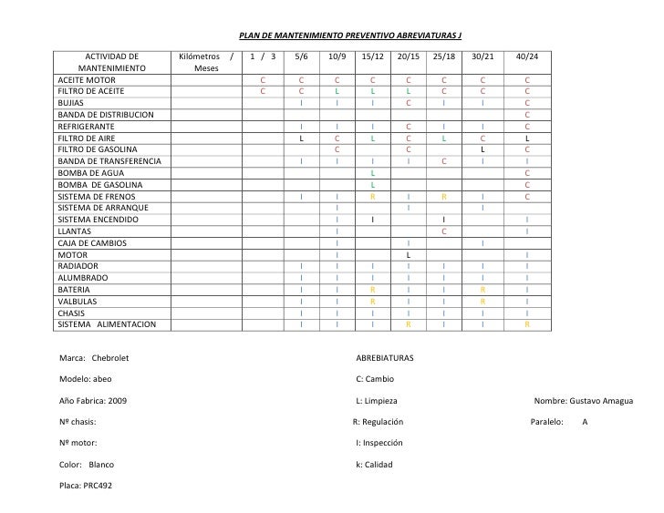 Plan de mantenimiento preventivo abreviaturas j