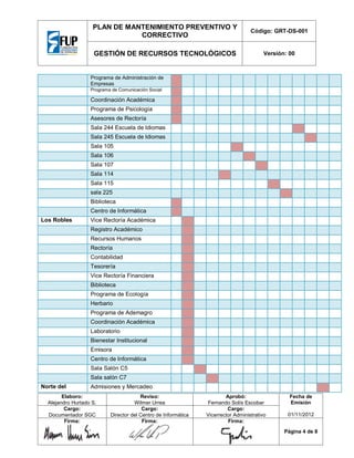 PLAN DE MANTENIMIENTO PREVENTIVO Y
CORRECTIVO

Código: GRT-DS-001

GESTIÓN DE RECURSOS TECNOLÓGICOS

Versión: 00

Programa de Administración de
Empresas
Programa de Comunicación Social

Coordinación Académica
Programa de Psicología
Asesores de Rectoría
Sala 244 Escuela de Idiomas
Sala 245 Escuela de Idiomas
Sala 105
Sala 106
Sala 107
Sala 114
Sala 115
sala 225
Biblioteca
Centro de Informática
Los Robles

Vice Rectoría Académica
Registro Académico
Recursos Humanos
Rectoría
Contabilidad
Tesorería
Vice Rectoría Financiera
Biblioteca
Programa de Ecología
Herbario
Programa de Ademagro
Coordinación Académica
Laboratorio
Bienestar Institucional
Emisora
Centro de Informática
Sala Salón C5
Sala salón C7

Norte del

Admisiones y Mercadeo

Elaboro:
Alejandro Hurtado S.
Cargo:
Documentador SGC
Firma:

Reviso:
Wilmer Urrea
Cargo:
Director del Centro de Informática
Firma:

Aprobó:
Fernando Solís Escobar
Cargo:
Vicerrector Administrativo
Firma:

Fecha de
Emisión
01/11/2012
Página 4 de 8

 