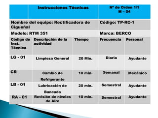 Instrucciones Técnicas Nº de Orden 1/1
M – 04
Nombre del equipo: Rectificadora de
Cigueñal
Código: TP-RC-1
Modelo: RTM 351 Marca: BERCO
Código de
Inst.
Técnica
Descripción de la
actividad
Tiempo Frecuencia Personal
LG - 01 Limpieza General 20 Min. Diaria Ayudante
CR Cambio de
Refrigerante
10 min. Semanal Mecánico
LB - 01 Lubricación de
Bancada
20 min. Semestral Ayudante
RA - 01 Revisión de niveles
de Aire
10 min. Semestral Ayudante
 