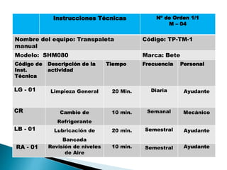 Instrucciones Técnicas Nº de Orden 1/1
M – 04
Nombre del equipo: Transpaleta
manual
Código: TP-TM-1
Modelo: SHM080 Marca: Bete
Código de
Inst.
Técnica
Descripción de la
actividad
Tiempo Frecuencia Personal
LG - 01 Limpieza General 20 Min. Diaria Ayudante
CR Cambio de
Refrigerante
10 min. Semanal Mecánico
LB - 01 Lubricación de
Bancada
20 min. Semestral Ayudante
RA - 01 Revisión de niveles
de Aire
10 min. Semestral Ayudante
 