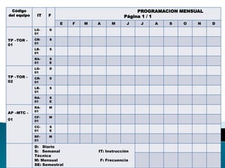 Programa de Mantenimiento Preventivo M- 06.Código
del equipo IT F
PROGRAMACION MENSUAL
Página 1 / 1
E F M A M J J A S O N D
TP –TOR -
01
LG-
01
D
CR-
01
S
LB-
01
S
RA-
01
S
E
TP –TOR -
02
LG-
01
D
CR-
01
S
LB-
01
S
RA-
01
S
E
AP –MTC -
01
RA-
01
M
CF-
01
M
CC-
01
S
E
RF-
01
M
D: Diario
S: Semanal IT: Instrucción
Técnica
M: Mensual F: Frecuencia
SE: Semestral
 