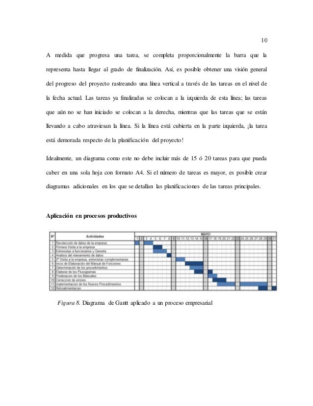 Plan de mantenimiento y diagrama de gantt