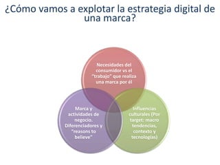 ¿Cómo vamos a explotar la estrategia digital de
una marca?
Necesidades del
consumidor vs el
“trabajo” que realiza
una marca por él
Influencias
culturales (Por
target: macro
tendencias,
contexto y
tecnologías)
Marca y
actividades de
negocio.
Diferenciadores y
“reasons to
believe”
 