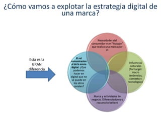 Necesidades del
consumidor vs el “trabajo”
que realiza una marca por
él
Influencias
culturales
(Por target:
macro
tendencias,
contexto y
tecnologías)
Marca y actividades de
negocio. Diferenciadores y
reasons to believe
El rol
comunicacion
al de la arena
digital. ¿Que
podemos
hacer en
digital que no
se puede en
los otros
canales?
Esta es la
GRAN
diferencia
¿Cómo vamos a explotar la estrategia digital de
una marca?
 
