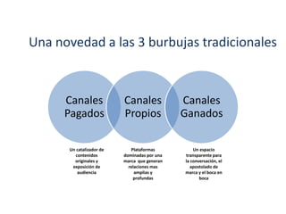 Una novedad a las 3 burbujas tradicionales
Canales
Pagados
Canales
Propios
Canales
Ganados
Un catalizador de
contenidos
originales y
exposición de
audiencia
Plataformas
dominadas por una
marca que generan
relaciones mas
amplias y
profundas
Un espacio
transparente para
la conversación, el
apostolado de
marca y el boca en
boca
 