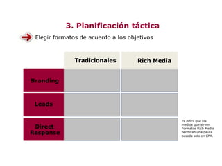 3. Planificación táctica
Elegir formatos de acuerdo a los objetivos
Tradicionales Rich Media
Branding
Leads
Es difícil que los
medios que sirven
Formatos Rich Media
permitan una pauta
basada solo en CPA.
Direct
Response
 