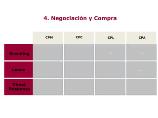 4. Negociación y Compra
CPM CPC CPL CPA
Branding -- --
Leads --
Direct
Response
 