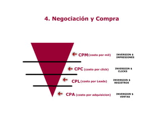 4. Negociación y Compra
+
CPM(costo por mil) INVERSION $
IMPRESIONES
CPC (costo por click)
CPL(costo por Leads)
INVERSION $
CLICKS
INVERSION $
REGISTROS
- CPA (costo por adquisicion) INVERSION $
VENTAS
 