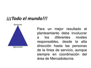 ¡¡¡Todo el mundo!!!
Gerencia
Operación
Para un mejor resultado el
planteamiento debe involucrar
a los diferentes niveles
responsables, desde la alta
dirección hasta las personas
de la línea de servicio, aunque
siempre en coordinación del
área de Mercadotecnia.
 