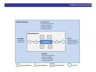 Análisis de la situación
 