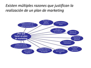 Análisis de
entorno
Estrategia del
mercado objetivo
Análisis de
entorno
externo
Misión del
negocio
Objetivos
Análisis de
e...
