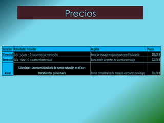Precios


Duracion Actividades incluidas                                                 Regalos                                             Precio
Trimestral Sala - clases – 2 tratamientos mensuales                            Bono de masaje relajante o descontracturante            150,00 €
Semestral Sala - clases –1 tratamiento mensual                                 Bono doble deportes de aventura+masaje                  220,00 €
              Sala+clases+1 consumicion diaria de zumos naturales en el bar+
 Anual                          tratamientos quincenales                       Bonos trimestrales de masajes+ deportes de riesgo       380,00 €
 