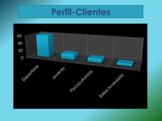 Perfil-Clientes

60
40
20
 0
 
