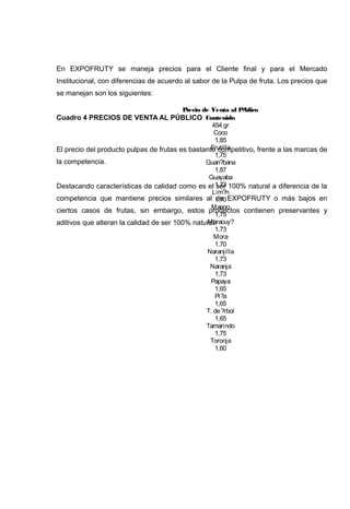En EXPOFRUTY se maneja precios para el Cliente final y para el Mercado
Institucional, con diferencias de acuerdo al sabor de la Pulpa de fruta. Los precios que
se manejan son los siguientes:

                                         Precio de Venta al P?blico
Cuadro 4 PRECIOS DE VENTA AL PÚBLICO Contenido
                                                   454 gr
                                                    Coco
                                                    1,85
                                                   Frutilla
El precio del producto pulpas de frutas es bastante competitivo, frente a las marcas de
                                                    1,75
la competencia.                                  Guan?bana
                                                    1,87
                                                  Guayaba
Destacando características de calidad como es el 1,73 100% natural a diferencia de la
                                                     ser
                                                   Lim?n
competencia que mantiene precios similares al 1,70 EXPOFRUTY o más bajos en
                                                     de
                                                   Mango
ciertos casos de frutas, sin embargo, estos productos contienen preservantes y
                                                    1,75
                                                  Maracuy?
aditivos que alteran la calidad de ser 100% natural.
                                                    1,73
                                                    Mora
                                                    1,70
                                                  Naranjilla
                                                    1,73
                                                   Naranja
                                                    1,73
                                                   Papaya
                                                    1,65
                                                    Pi?a
                                                    1,65
                                                 T. de ?rbol
                                                    1,65
                                                 Tamarindo
                                                    1,75
                                                   Toronja
                                                    1,60
 