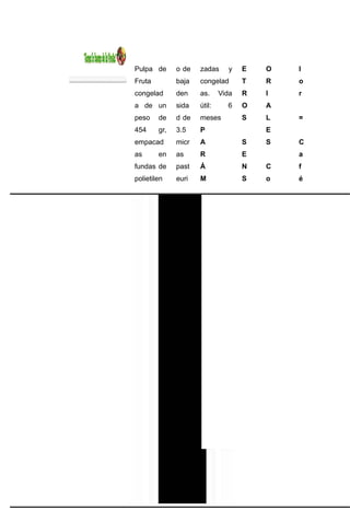 Pulpa de      o de   zadas     y    E   O   l
Fruta         baja   congelad       T   R   o
congelad      den    as.     Vida   R   I   r
a de un       sida   útil:     6    O   A
peso    de    d de   meses          S   L   =
454     gr,   3.5    P                  E
empacad       micr   A              S   S   C
as      en    as     R              E       a
fundas de     past   Á              N   C   f
polietilen    euri   M              S   o   é
 