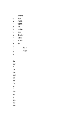 acterís
c      tico
a      PARÁ
r      METR
a      OS
c      QUÍMI
t      COS
e      Grado
r      s Brix
í      = 20 -
s      30
t
                PH =
i
                Pulpa
c
o



Sa
bor
=
Ca
rac
terí
sti
co
Ol
or
=
Fra
sc
o
aro
ma
car
 