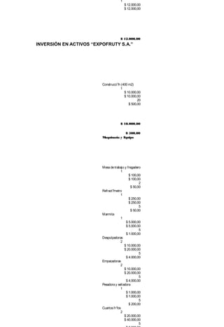 1
                                         $ 12.000,00
                                         $ 12.000,00




                                     $ 12.000,00
INVERSIÓN EN ACTIVOS “EXPOFRUTY S.A.”




                         Construcci?n (400 m2)
                                     1
                                        $ 10.000,00
                                        $ 10.000,00
                                                 20
                                           $ 500,00




                                     $ 10.000,00

                                       $ 500,00
                         Maquinaria y Equipo




                         Mesa de trabajo y fregadero
                                      1
                                            $ 100,00
                                            $ 100,00
                                                   2
                                             $ 50,00
                         Refract?metro
                                      1
                                            $ 250,00
                                            $ 250,00
                                                   5
                                             $ 50,00
                         Marmita
                                      1
                                          $ 5.000,00
                                          $ 5.000,00
                                                   5
                                          $ 1.000,00
                         Despulpadoras
                                      2
                                         $ 10.000,00
                                         $ 20.000,00
                                                   5
                                          $ 4.000,00
                         Empacadoras
                                      2
                                         $ 10.000,00
                                         $ 20.000,00
                                                   5
                                          $ 4.000,00
                         Pesadora y selladora
                                      1
                                          $ 1.000,00
                                          $ 1.000,00
                                                   5
                                            $ 200,00
                         Cuartos fr?os
                                      2
                                         $ 20.000,00
                                         $ 40.000,00
                                                   5
 