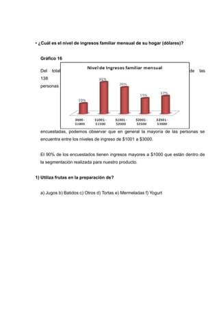 • ¿Cuál es el nivel de ingresos familiar mensual de su hogar (dólares)?


  Gráfico 16

  Del   total                                                             de   las
  138
  personas




  encuestadas, podemos observar que en general la mayoría de las personas se
  encuentra entre los niveles de ingreso de $1001 a $3000.


  El 90% de los encuestados tienen ingresos mayores a $1000 que están dentro de
  la segmentación realizada para nuestro producto.


1) Utiliza frutas en la preparación de?


  a) Jugos b) Batidos c) Otros d) Tortas e) Mermeladas f) Yogurt
 