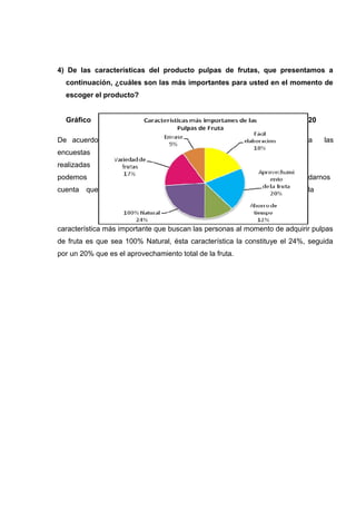 4) De las características del producto pulpas de frutas, que presentamos a
  continuación, ¿cuáles son las más importantes para usted en el momento de
  escoger el producto?


  Gráfico                                                                  20

De acuerdo                                                                 a    las
encuestas
realizadas
podemos                                                                    darnos
cuenta   que                                                               la




característica más importante que buscan las personas al momento de adquirir pulpas
de fruta es que sea 100% Natural, ésta característica la constituye el 24%, seguida
por un 20% que es el aprovechamiento total de la fruta.
 