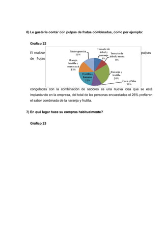 6) Le gustaría contar con pulpas de frutas combinadas, como por ejemplo:


  Gráfico 22

  El realizar                                                              pulpas
  de frutas




  congeladas con la combinación de sabores es una nueva idea que se está
  implantando en la empresa, del total de las personas encuestadas el 26% prefieren
  el sabor combinado de la naranja y frutilla.


7) En qué lugar hace su compras habitualmente?


  Gráfico 23
 