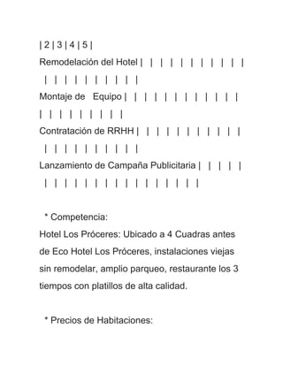 |2|3|4|5|
Remodelación del Hotel | | | | | | | | | | |
 | | | | | | | | | |
Montaje de Equipo | | | | | | | | | | | |
| | | | | | | | |
Contratación de RRHH | | | | | | | | | | |
 | | | | | | | | | |
Lanzamiento de Campaña Publicitaria | | | | |
 | | | | | | | | | | | | | | | |


 * Competencia:
Hotel Los Próceres: Ubicado a 4 Cuadras antes
de Eco Hotel Los Próceres, instalaciones viejas
sin remodelar, amplio parqueo, restaurante los 3
tiempos con platillos de alta calidad.


 * Precios de Habitaciones:
 