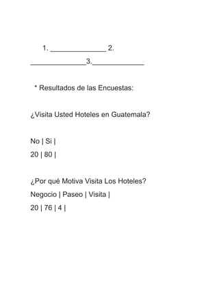 1. ______________ 2.
______________3._____________


 * Resultados de las Encuestas:


¿Visita Usted Hoteles en Guatemala?


No | Si |
20 | 80 |


¿Por qué Motiva Visita Los Hoteles?
Negocio | Paseo | Visita |
20 | 76 | 4 |
 