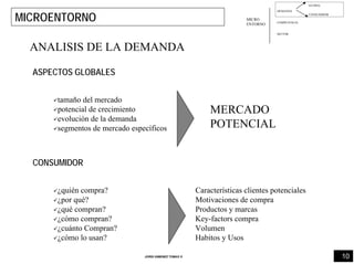 10JORDI GIMENEZ TOMAS ®
DEMANDA
COMPETENCIA
SECTOR
GLOBAL
CONSUMIDOR
MICROENTORNO MICRO
ENTORNO
ANALISIS DE LA DEMANDA
ASPECTOS GLOBALES
tamaño del mercado
potencial de crecimiento
evolución de la demanda
segmentos de mercado específicos
MERCADO
POTENCIAL
CONSUMIDOR
¿quién compra? Características clientes potenciales
¿por qué? Motivaciones de compra
¿qué compran? Productos y marcas
¿cómo compran? Key-factors compra
¿cuánto Compran? Volumen
¿cómo lo usan? Habitos y Usos
 