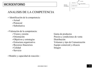 11JORDI GIMENEZ TOMAS ®
DEMANDA
COMPETENCIA
SECTOR
GLOBAL
CONSUMIDOR
MICROENTORNO MICRO
ENTORNO
ANALISIS DE LA COMPETENCIA
Identificación de la competencia:
Actual
Potencial
Substitutiva
Valoración de la competencia:
Vision y misión Gama de productos
Orientación Precios y condiciones de venta
Objetivos y estrategias Distribución
Estructura organizativa Volumen y tipo de Comunicación
Recursos finaciersos Equipo comercial y eficacia
Calidad Imagen
Servicio
Modelo y capacidad de reacción :
 