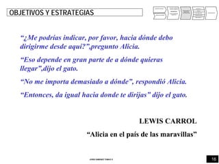 16JORDI GIMENEZ TOMAS ®
ANALISIS INTERNO
ANALISIS EXTERNO
PUNTOS FUERTES
PUNTOS DEBILES
DIAGNOSTICO
OPORTUNIDADES
AMENAZAS
DEFINICIÓN DE
OBJETIVOS
Y ESTRATEGIAS
PRODUCTO
PRECIO
DISTRIBUCIÓN
COMUNICACIÓN
IMPULSION FV
PRESUPUESTO
OBJETIVOS Y ESTRATEGIAS
“¿Me podrías indicar, por favor, hacia dónde debo
dirigirme desde aquí?”,pregunto Alicia.
“Eso depende en gran parte de a dónde quieras
llegar”,dijo el gato.
“No me importa demasiado a dónde”, respondió Alicia.
“Entonces, da igual hacia donde te dirijas” dijo el gato.
LEWIS CARROL
“Alicia en el país de las maravillas”
 