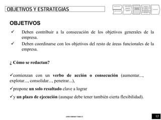 17JORDI GIMENEZ TOMAS ®
ANALISIS INTERNO
ANALISIS EXTERNO
PUNTOS FUERTES
PUNTOS DEBILES
DIAGNOSTICO
OPORTUNIDADES
AMENAZAS
DEFINICIÓN DE
OBJETIVOS
Y ESTRATEGIAS
PRODUCTO
PRECIO
DISTRIBUCIÓN
COMUNICACIÓN
IMPULSION FV
PRESUPUESTO
OBJETIVOS Y ESTRATEGIAS
OBJETIVOS
Deben contribuir a la consecución de los objetivos generales de la
empresa.
Deben coordinarse con los objetivos del resto de áreas funcionales de la
empresa.
¿ Cómo se redactan?
comienzan con un verbo de acción o consecución (aumentar...,
explotar..., consolidar..., penetrar...),
propone un solo resultado clave a lograr
y un plazo de ejecución (aunque debe tener también cierta flexibilidad).
 