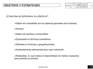 19JORDI GIMENEZ TOMAS ®
ANALISIS INTERNO
ANALISIS EXTERNO
PUNTOS FUERTES
PUNTOS DEBILES
DIAGNOSTICO
OPORTUNIDADES
AMENAZAS
DEFINICIÓN DE
OBJETIVOS
Y ESTRATEGIAS
PRODUCTO
PRECIO
DISTRIBUCIÓN
COMUNICACIÓN
IMPULSION FV
PRESUPUESTO
OBJETIVOS Y ESTRATEGIAS
¿Cómo han de delimitarse los objetivos?
Deben ser compatibles con los objetivos generales de la empresa.
Escritos.
Deben ser precisos y mensurables.
Expresados en términos cuantitativos.
Definidos en el tiempo y geográficamente.
Suficientemente estimulantes para crear motivación.
Realizables, lo cual implica la disponibilidad de medios necesarios
para ponerlos en práctica.
 