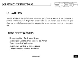 20JORDI GIMENEZ TOMAS ®
ANALISIS INTERNO
ANALISIS EXTERNO
PUNTOS FUERTES
PUNTOS DEBILES
DIAGNOSTICO
OPORTUNIDADES
AMENAZAS
DEFINICIÓN DE
OBJETIVOS
Y ESTRATEGIAS
PRODUCTO
PRECIO
DISTRIBUCIÓN
COMUNICACIÓN
IMPULSION FV
PRESUPUESTO
OBJETIVOS Y ESTRATEGIAS
ESTRATEGIAS
Son el patrón de los principales objetivos, propósitos o metas y las políticas y
planes esenciales para lograrlos, establecidos de tal manera que definan en qué
clase de negocio la empresa está o quiere estar y qué clase de empresa es o quiere
ser.
Segmentación y Posicionamiento
Estrategias Competitivas Básicas de Porter
Estrategias de Crecimiento
Estrategias frente a la competencia
Lanzamiento de nuevos productos
TIPOS DE ESTRATEGIAS
 