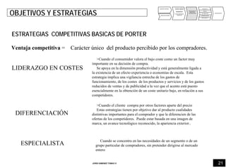 21JORDI GIMENEZ TOMAS ®
ANALISIS INTERNO
ANALISIS EXTERNO
PUNTOS FUERTES
PUNTOS DEBILES
DIAGNOSTICO
OPORTUNIDADES
AMENAZAS
DEFINICIÓN DE
OBJETIVOS
Y ESTRATEGIAS
PRODUCTO
PRECIO
DISTRIBUCIÓN
COMUNICACIÓN
IMPULSION FV
PRESUPUESTO
OBJETIVOS Y ESTRATEGIAS
ESTRATEGIAS COMPETITIVAS BASICAS DE PORTER
Ventaja competitiva = Carácter único del producto percibido por los compradores.
>Cuando el consumidor valora el bajo coste como un factor muy
importante en su decisión de compra.
Se apoya en la dimensión productividad y está generalmente ligada a
la existencia de un efecto experiencia o economías de escala. Esta
estrategia implica una vigilancia estrecha de los gastos de
funcionamiento, de los costes de los productos y servicios y de los gastos
reducidos de ventas y de publicidad a la vez que el acento está puesto
esencialmente en la obtención de un coste unitario bajo, en relación a sus
competidores.
LIDERAZGO EN COSTES
>Cuando el cliente compra por otros factores aparte del precio
Estas estrategias tienen por objetivo dar al producto cualidades
distintivas importantes para el comprador y que le diferencien de las
ofertas de los competidores. Puede estar basada en una imagen de
marca, un avance tecnológico reconocido, la apariencia exterior..
DIFERENCIACIÓN
Cuando se concentra en las necesidades de un segmento o de un
grupo particular de compradores, sin pretender dirigirse al mercado
entero
ESPECIALISTA
 