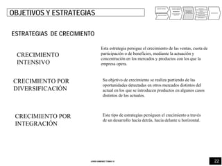 22JORDI GIMENEZ TOMAS ®
ANALISIS INTERNO
ANALISIS EXTERNO
PUNTOS FUERTES
PUNTOS DEBILES
DIAGNOSTICO
OPORTUNIDADES
AMENAZAS
DEFINICIÓN DE
OBJETIVOS
Y ESTRATEGIAS
PRODUCTO
PRECIO
DISTRIBUCIÓN
COMUNICACIÓN
IMPULSION FV
PRESUPUESTO
OBJETIVOS Y ESTRATEGIAS
ESTRATEGIAS DE CRECIMIENTO
Esta estrategia persigue el crecimiento de las ventas, cuota de
participación o de beneficios, mediante la actuación y
concentración en los mercados y productos con los que la
empresa opera.
CRECIMIENTO
INTENSIVO
CRECIMIENTO POR
DIVERSIFICACIÓN
Su objetivo de crecimiento se realiza partiendo de las
oportunidades detectadas en otros mercados distintos del
actual en los que se introducen productos en algunos casos
distintos de los actuales.
CRECIMIENTO POR
INTEGRACIÓN
Este tipo de estrategias persiguen el crecimiento a través
de un desarrollo hacia detrás, hacia delante u horizontal.
 