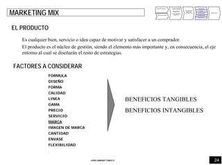 ANALISIS INTERNO
ANALISIS EXTERNO
PUNTOS FUERTES
PUNTOS DEBILES
DIAGNOSTICO
OPORTUNIDADES
AMENAZAS
DEFINICIÓN DE
OBJETIVOS
Y ESTRATEGIAS
PRODUCTO
PRECIO
DISTRIBUCIÓN
COMUNICACIÓN
IMPULSION FV
PRESUPUESTO
MARKETING MIX
Es cualquier bien, servicio o idea capaz de motivar y satisfacer a un comprador.
El producto es el núcleo de gestión, siendo el elemento más importante y, en consecuencia, el eje
entorno al cual se diseñarán el resto de estrategias.
EL PRODUCTO
FACTORES A CONSIDERAR
FORMULA
DISEÑO
FORMA
CALIDAD
LINEA
GAMA
PRECIO
SERVICIO
MARCA
IMAGEN DE MARCA
CANTIDAD
ENVASE
FLEXIBILIDAD
.
BENEFICIOS TANGIBLES
BENEFICIOS INTANGIBLES
24JORDI GIMENEZ TOMAS ®
 