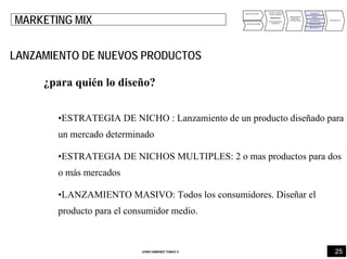 25JORDI GIMENEZ TOMAS ®
ANALISIS INTERNO
ANALISIS EXTERNO
PUNTOS FUERTES
PUNTOS DEBILES
DIAGNOSTICO
OPORTUNIDADES
AMENAZAS
DEFINICIÓN DE
OBJETIVOS
Y ESTRATEGIAS
PRODUCTO
PRECIO
DISTRIBUCIÓN
COMUNICACIÓN
IMPULSION FV
PRESUPUESTO
MARKETING MIX
LANZAMIENTO DE NUEVOS PRODUCTOS
¿para quién lo diseño?
•ESTRATEGIA DE NICHO : Lanzamiento de un producto diseñado para
un mercado determinado
•ESTRATEGIA DE NICHOS MULTIPLES: 2 o mas productos para dos
o más mercados
•LANZAMIENTO MASIVO: Todos los consumidores. Diseñar el
producto para el consumidor medio.
 