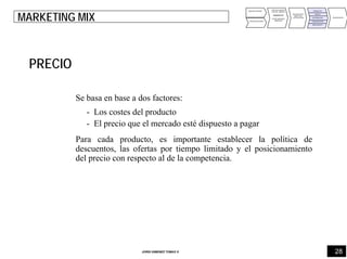 28JORDI GIMENEZ TOMAS ®
ANALISIS INTERNO
ANALISIS EXTERNO
PUNTOS FUERTES
PUNTOS DEBILES
DIAGNOSTICO
OPORTUNIDADES
AMENAZAS
DEFINICIÓN DE
OBJETIVOS
Y ESTRATEGIAS
PRODUCTO
PRECIO
DISTRIBUCIÓN
COMUNICACIÓN
IMPULSION FV
PRESUPUESTO
MARKETING MIX
PRECIO
Se basa en base a dos factores:
- Los costes del producto
- El precio que el mercado esté dispuesto a pagar
Para cada producto, es importante establecer la política de
descuentos, las ofertas por tiempo limitado y el posicionamiento
del precio con respecto al de la competencia.
 